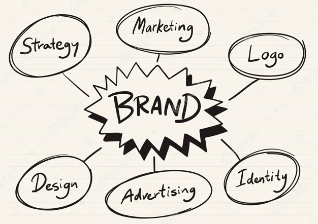 significato di brand