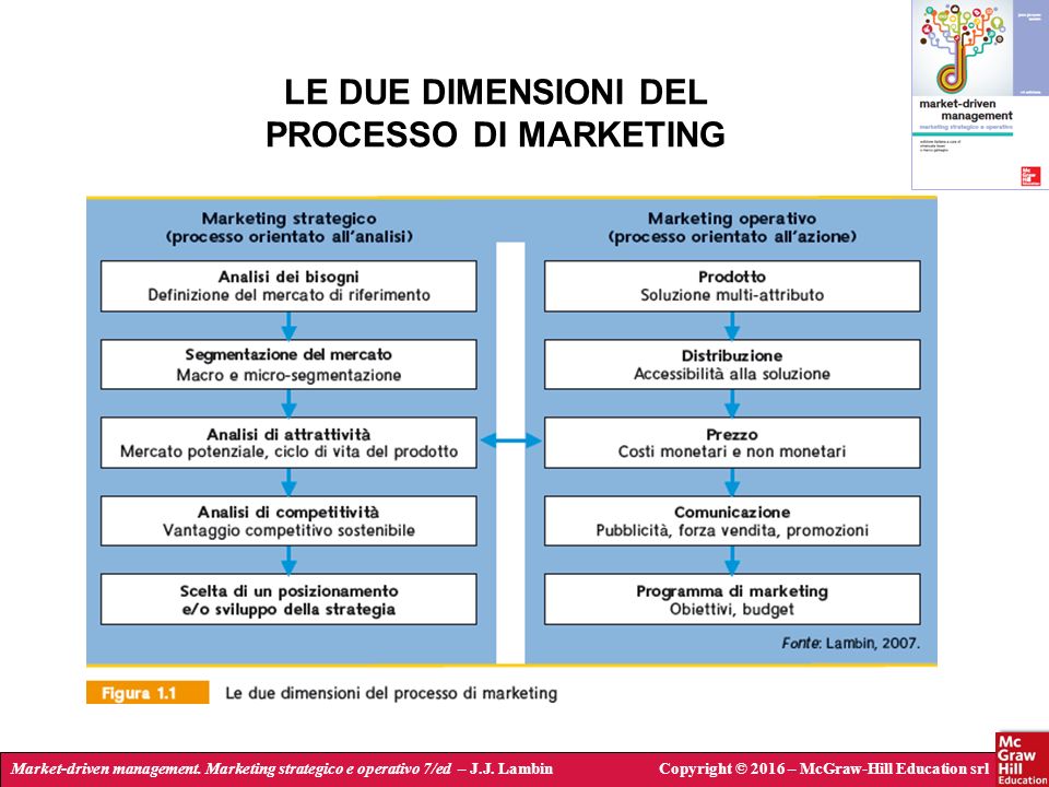 Marketing strategico ed operativo le differenze Hostess & Promoter