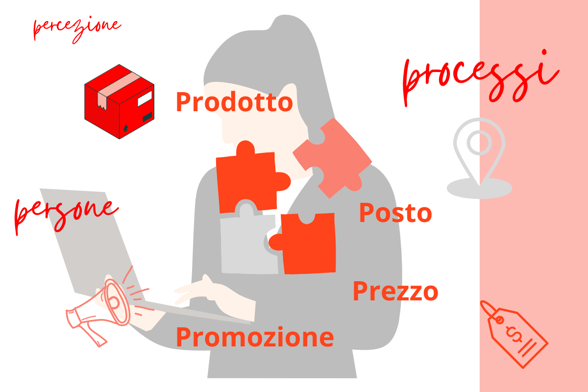 marketing mix: il modello delle 7 P. 